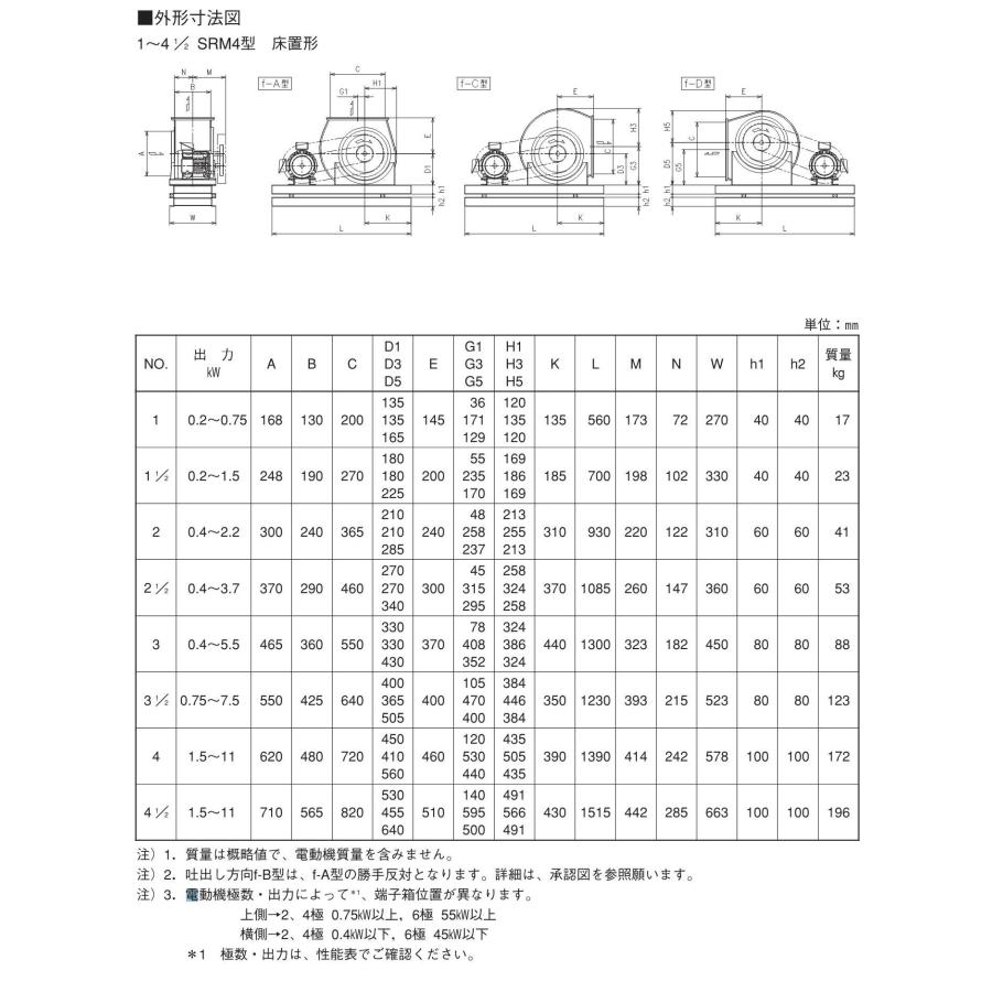 荏原ファン NO.31/2SRM4 風量11000m3 静圧400Pa 3.7kw 50HZ 60HZ室内天 