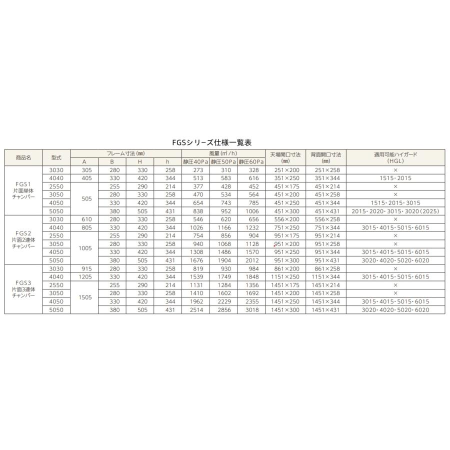 フカガワ グリスフィルター   FGS1-5050　片面単体チャンバー_1