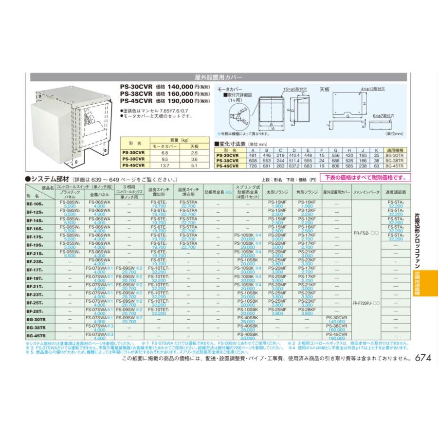 三菱 BF-25T5 換気扇 三相200V 産業用送風機 [本体]片吸込形シロッコ