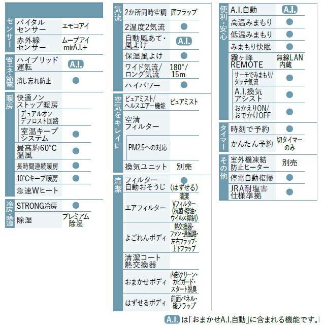 MSZ-FZV7124S-W 三菱電機 ルームエアコン FZシリーズ 壁掛形 冷房/暖房：23畳程度 シングル 単相200V ワイヤレス｜seiyuu｜06