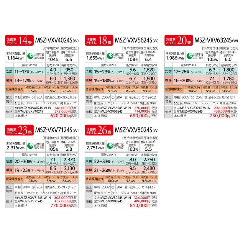 MSZ-VXV8024S 三菱電機 ルームエアコン VXVシリーズ 壁掛形 冷暖房：26畳程度 シングル 単相200V ワイヤレス｜seiyuu｜03