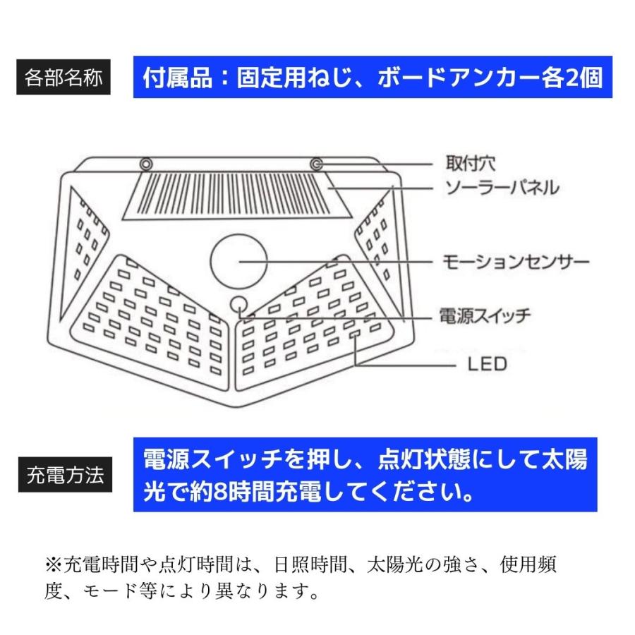 ソーラーライト 人感センサーライト 屋外 カーポート ガーデン ソーラーライト 人感センサーライト 屋外 カーポート ガーデン