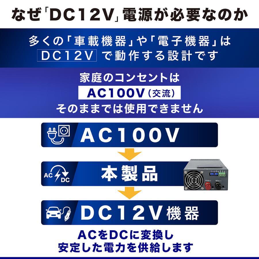 スイッチング電源 DC12V 2000W 130A AC100V DC12V変換 車載エアコンの画像