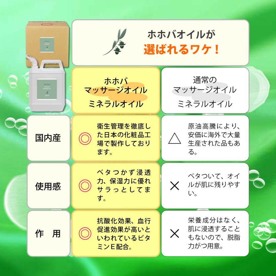 ボディオイル マッサージ Re:lux ホホバオイル配合 20L 業務用 女性用 レディース エステ サロン ミネラルオイルの画像