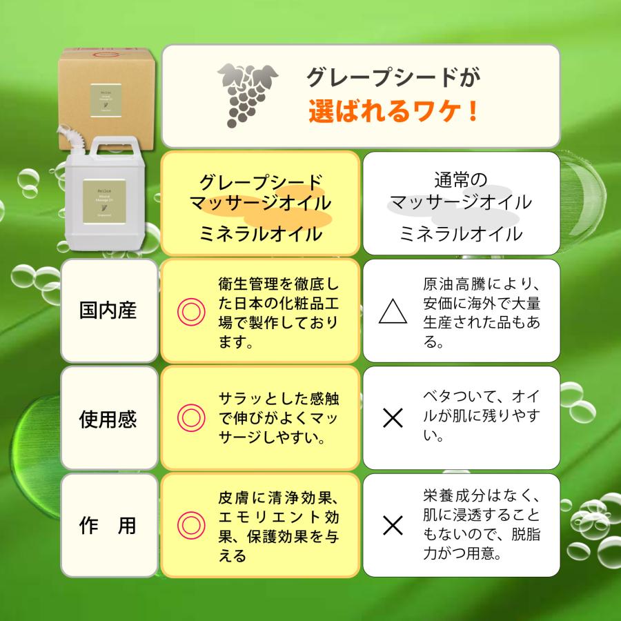 ボディオイル マッサージ Re:lux グレープシード配合 20L 業務用 女性用 レディース エステ サロン ミネラルオイルの画像