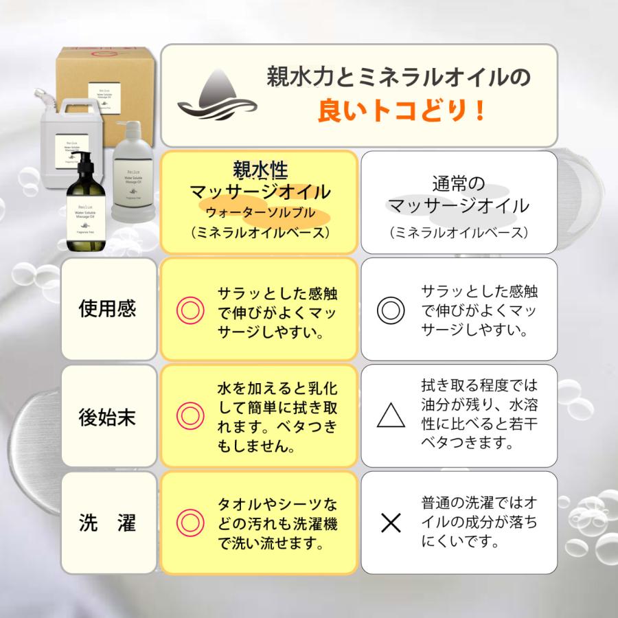 乳化 オイル ボディマッサージ Re:lux ファン ウォーターソルブル 20L  業務用 女性用 男性用 エステ マッサージオイル 無香料の画像