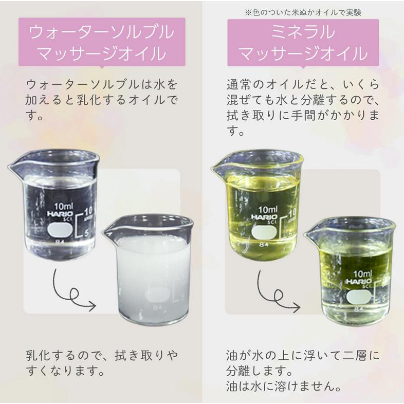 乳化 オイル ボディマッサージ Re:lux ファン ウォーターソルブル 20L  業務用 女性用 男性用 エステ マッサージオイル 無香料の画像