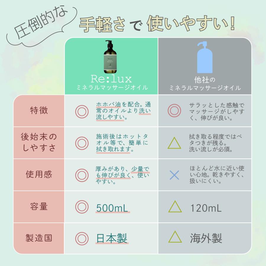 マッサージオイル 業務用 ホホバ油配合マッサージオイル 500mlボトル