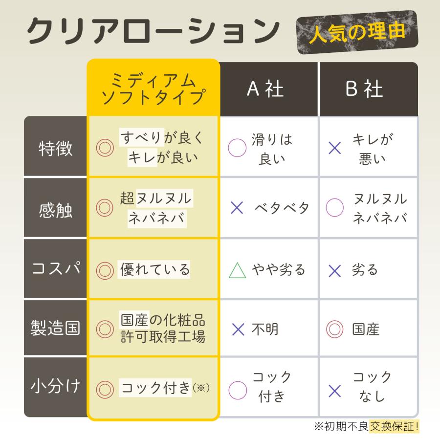 ローション 特価 クリア（ミディアムソフトタイプ）20L エステ