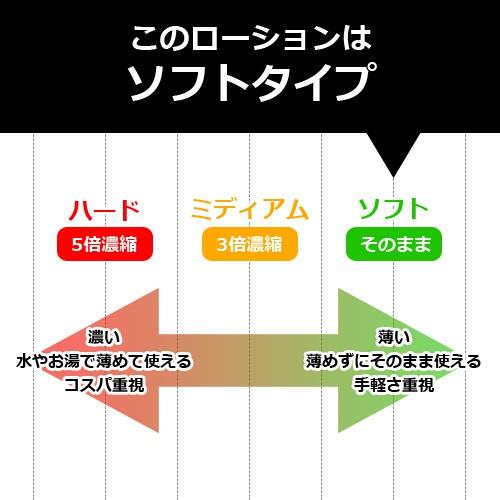 プロ業務用ローション クリアローション 120ml ソフトタイプ PRO-120CS エステ マッサージ用ローション 日本製 国産 ボディローション 日本製｜seka-pro｜04