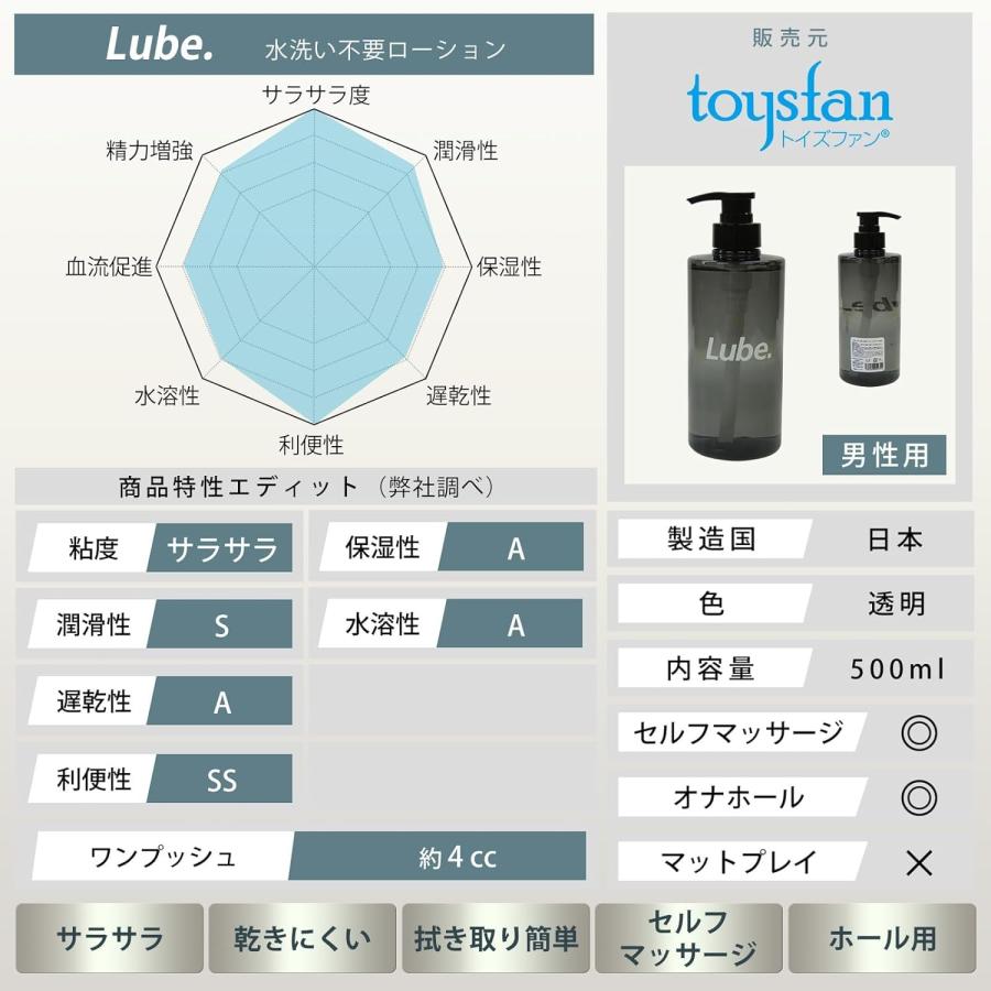 ローション 男性用 LUBE 500ml 水洗い不要 灰色 ポンプ ボトル 低粘度