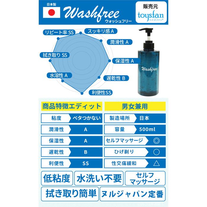 ローション 男性用 Lube 500ml ポンプ式 ウォッシュフリー 青色ボトル