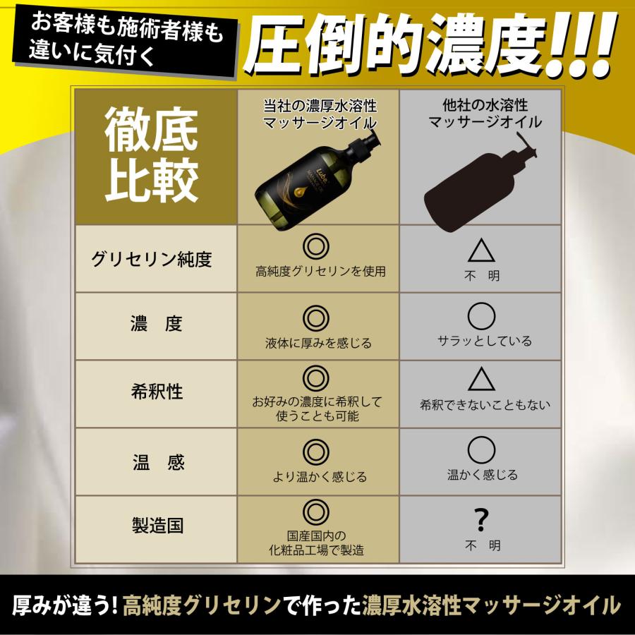 ヤマト運輸 倉庫 発送 宅急便 Lube プレミアム マッサージオイル 水溶性 500ml 無香料 高濃度グリセリン タオル ふき取り 水洗い レディース メンズ エステ｜seka-pro｜04