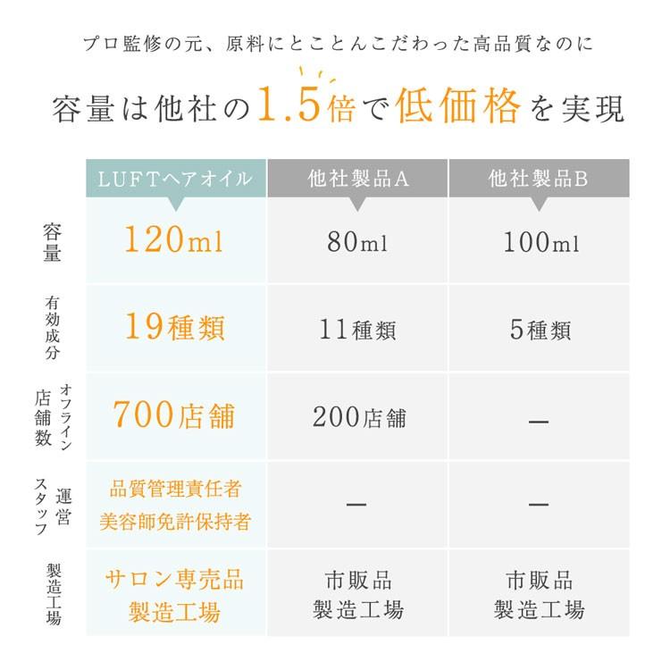 ヘアオイル 洗い流さない 人気 スタイリング ウェット感