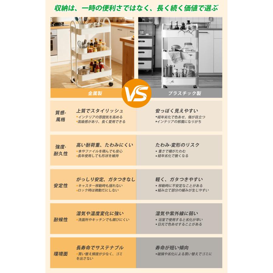 Sekey 隙間収納 キッチンワゴン スリム&レギュラー&パンチングボード