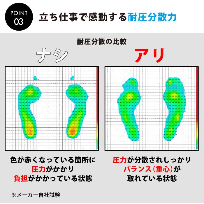 ムテキインソール 体圧分散 バランス 衝撃吸収  レジェンド松下 おすすめ｜seki-cutlery｜05