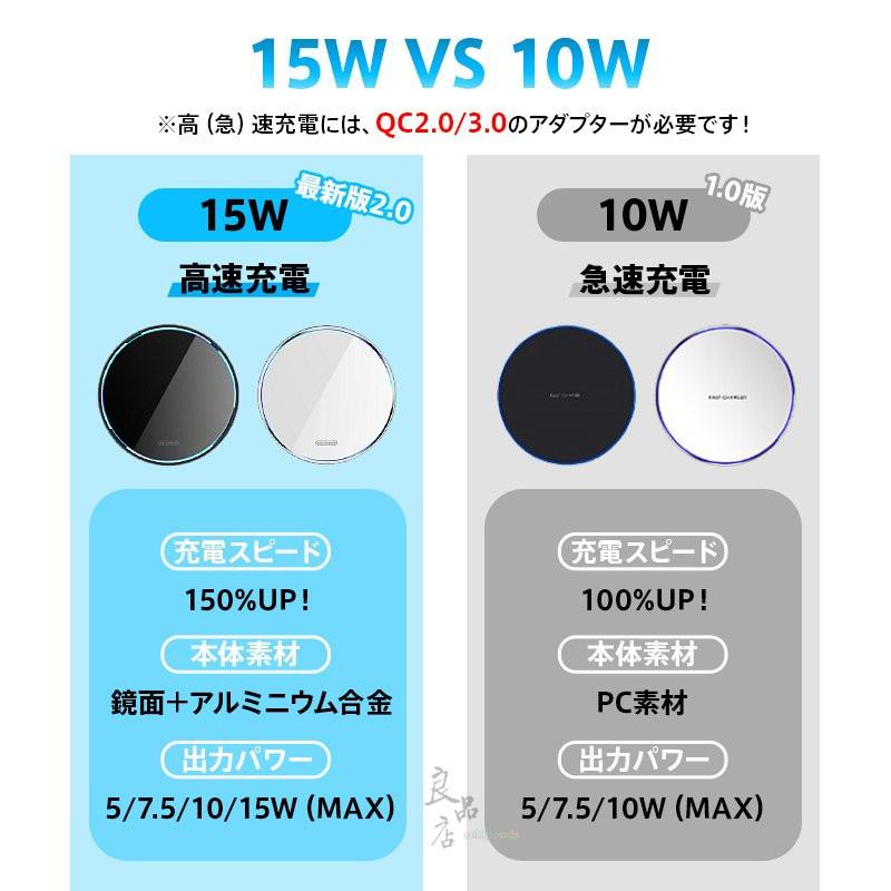 スマホ ワイヤレス充電器 アイフォン コードレス 15W 10W 急速 Qi