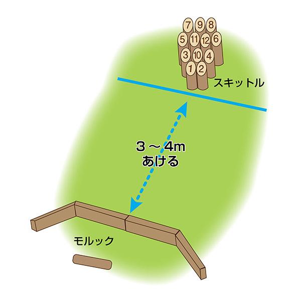 即日出荷 トレードワン モルック ウッドスティック セット 60124 アウトドア レジャー 木製 おもちゃ｜sekichu｜05