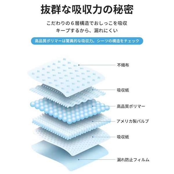 HONEYCARE ハニーケア 超薄型 ペットシーツ レギュラー 300枚×4袋 imgrc0103796221.jpg