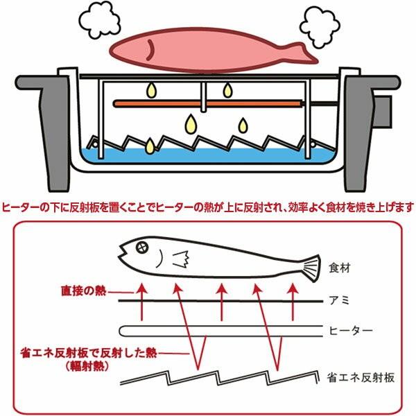 杉山金属 直送 日時指定不可 日本製 プチ割烹 ろばた焼き KS-2888 アミ