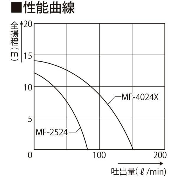 工進 ラバーマスター MF-2524 DC-24V 280W 25mm｜sekichu｜02