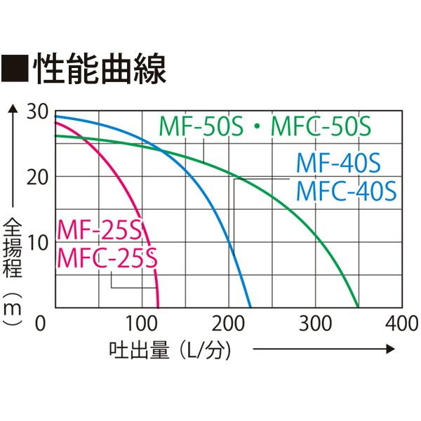 工進 ラバレックスポンプ 25mm単体 MF-25S｜sekichu｜02