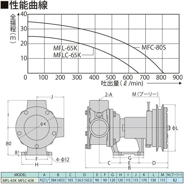 工進 ラバレックス MFシリーズ 海苔用 MFL-65K 船舶用品/漁業/排水/清掃・洗浄｜sekichu｜02