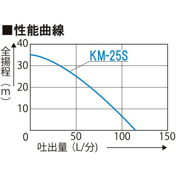 工進（KOSHIN） 即日出荷 エンジンポンプ スタート名人 KM-25S 2
