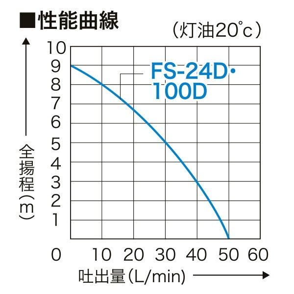 工進 オイル用FSポンプ FS-100D 20mm AC-100V｜sekichu｜02