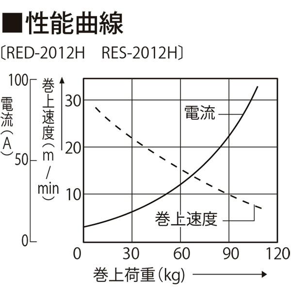 工進 ミニカール 200W タテ型 RES-2012H 船舶/引き上げ作業/漁業/アンカー｜sekichu｜02