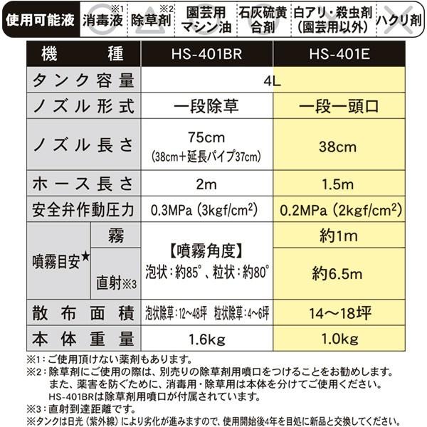 即日出荷 工進 蓄圧式噴霧器 ミスターオート HS-401E|sekichu|02