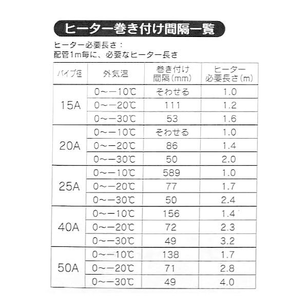 即日出荷 カクダイ 水道凍結防止帯(給湯・給水管兼用) 4m 9698-4｜sekichu｜02