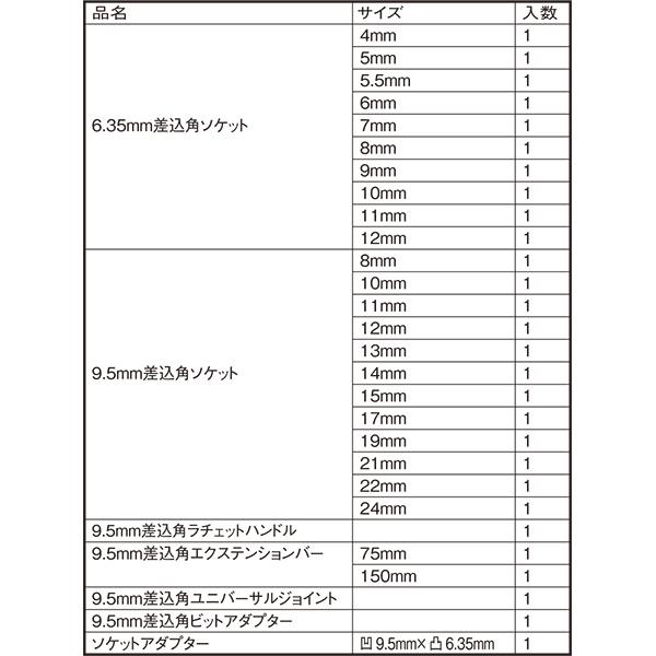 即日出荷 藤原産業 E-Value 整備工具セット EST-2270BK 70本組 ツールセット ツールチェスト｜sekichu｜04