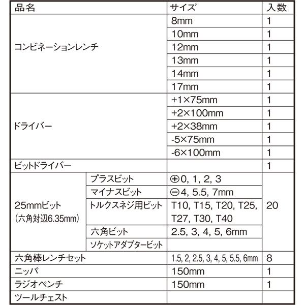 即日出荷 藤原産業 E-Value 整備工具セット EST-2270BK 70本組 ツールセット ツールチェスト｜sekichu｜05