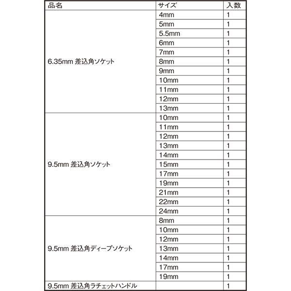 E-Value 即日出荷 藤原産業 整備工具セット EST-2280RE 80本組 E-Value 即日出荷 藤原産業 整備工具セット EST-2280RE 80本組