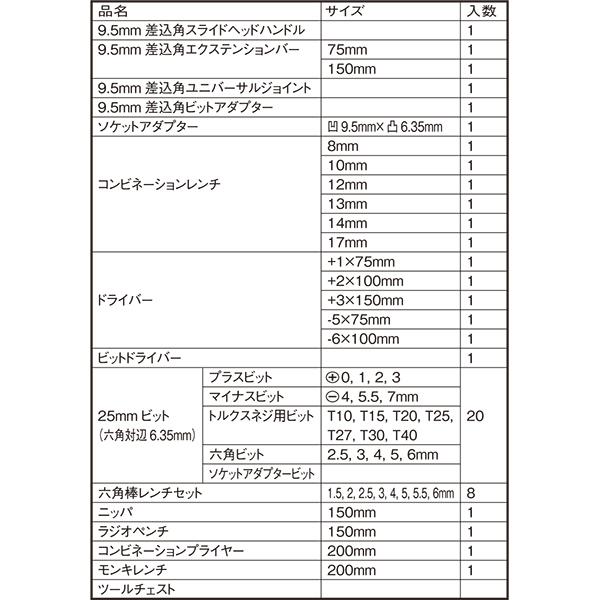 E-Value 即日出荷 藤原産業 整備工具セット EST-2280RE 80本組 E-Value 即日出荷 藤原産業 整備工具セット EST-2280RE 80本組