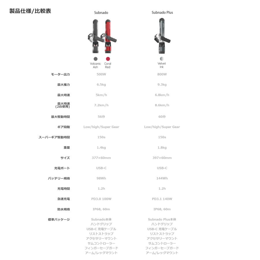 初期水タイプ DIO/SR/ZX(AF34/AF35)-since 1994- - バイクの系譜