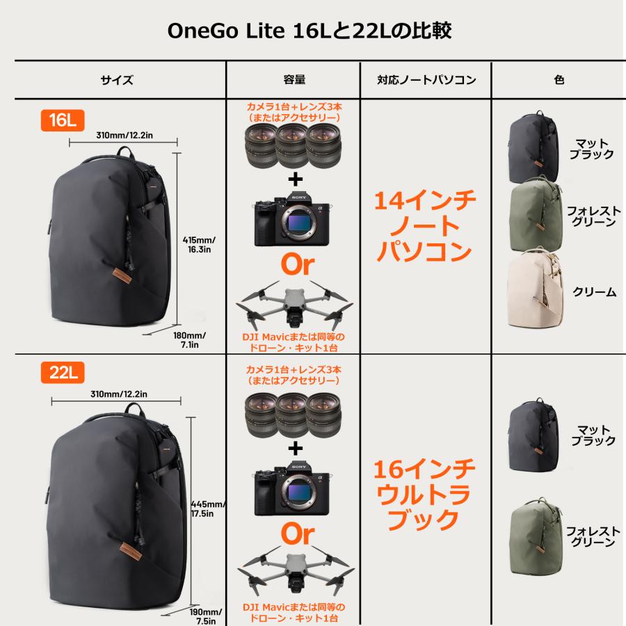 PGYTECH PGYTECH OneGo Lite バックパック 16L (フォレストグリーン