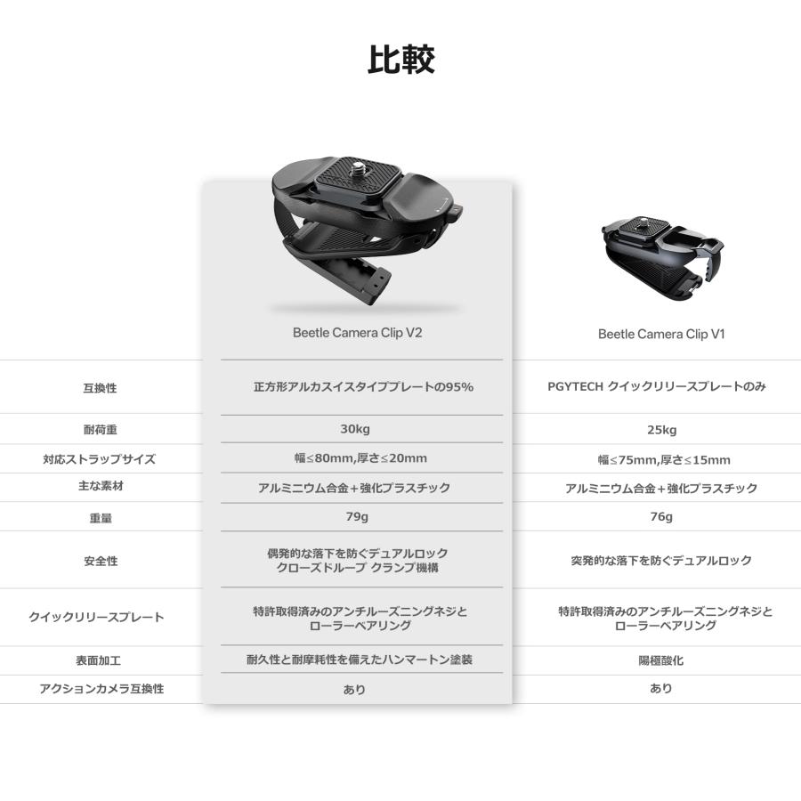 PGYTECH BEETLE カメラ クリップ V2【ピージーワイテック日本総代理店】