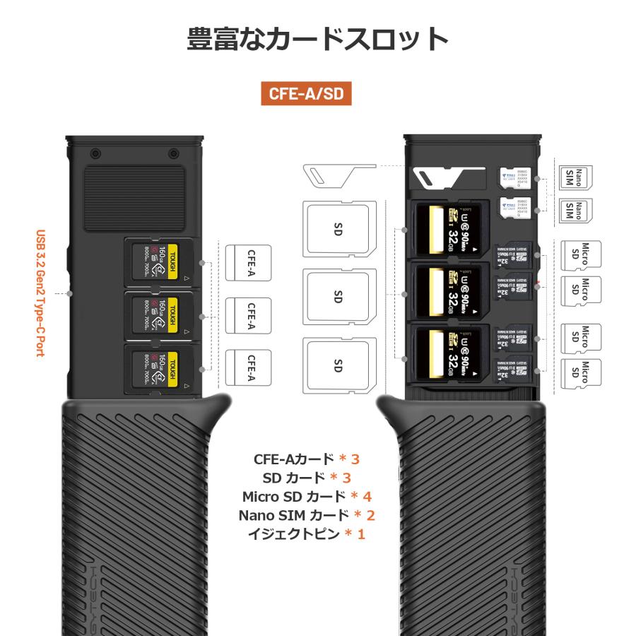 PGYTECH 【Type A/SD】PGYTECH CreateMate 高速カードリーダー内蔵