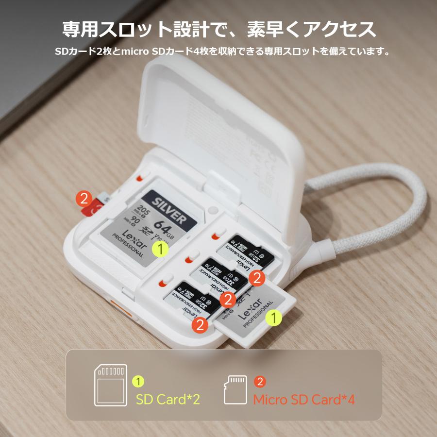PGYTECH PGYTECH CreateMate 高速ミニカードリーダーケース : SEKIDO