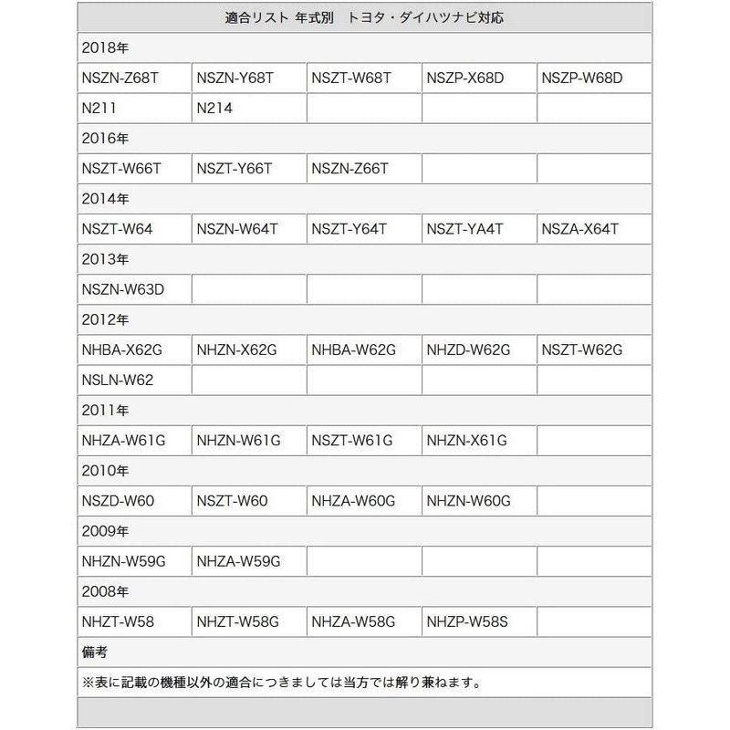 500円引きクーポン Nszt W61g 対応 Gpsアンテナ 地デジ フィルム アンテナ Vr1 タイプ 4ch セット トヨタ Dop 地デジ アンテナ Www Vikingconstructionllc Com