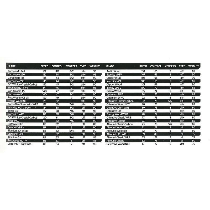 STIGA(スティガ) 卓球 ラケット エバンホルツNCT V フレアグリップ 1079-35 スティガ 卓球 ラケット エバンホルツNCT フレアグリップ