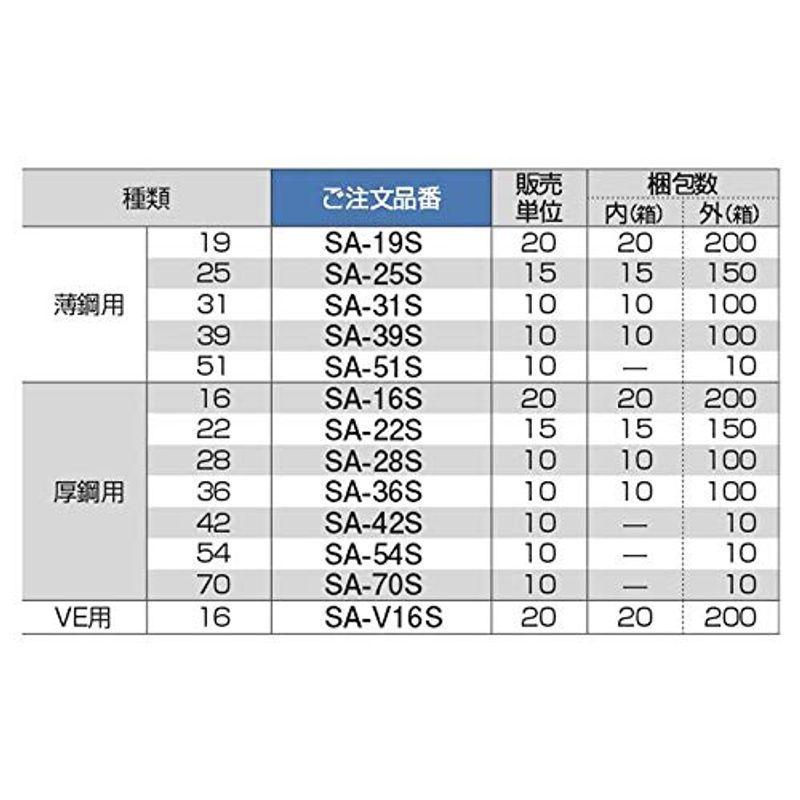 人気商品ランキング 日動電工 サドルエース16 ステンレス sushitai.com.mx