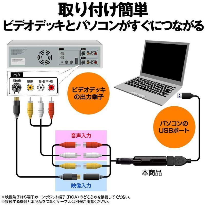 アナログ ビデオキャプチャー Pc Sdv ビデオ ダビング 編集 Vhs 8mm バッファロー Dvd作成 Usb2 0 パソコン取り込み Small Life Com