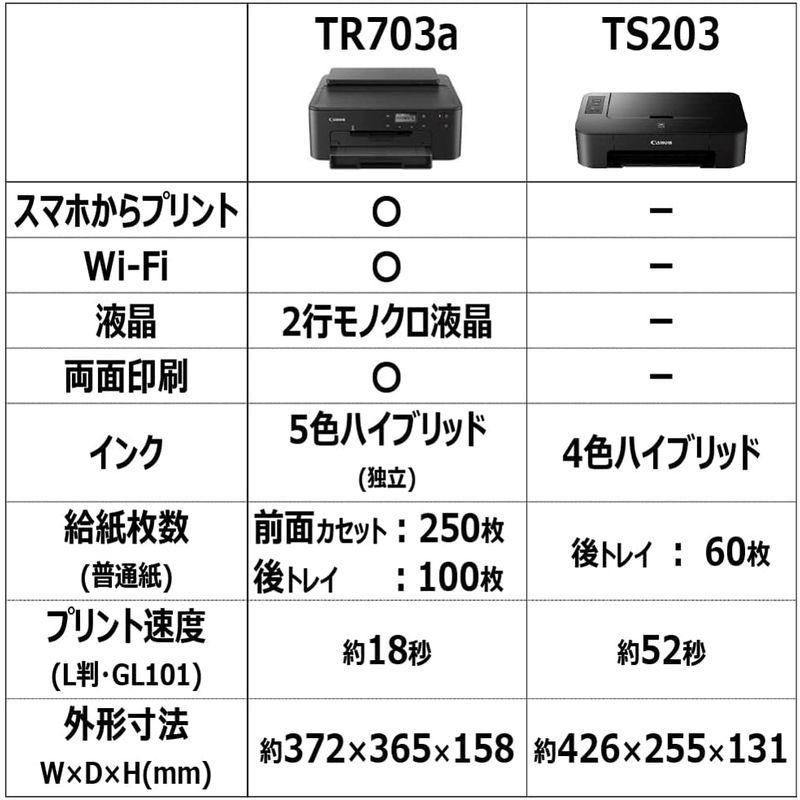 キヤノン Canon A4インクジェット プリンター TR703A 2022年モデル キヤノン Canon A4インクジェット プリンター TR703A 2022年モデル