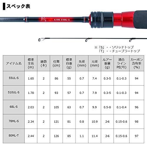 送料＆加工料込 ダイワ(DAIWA) アジングロッド 月下美人 アジング 80ML