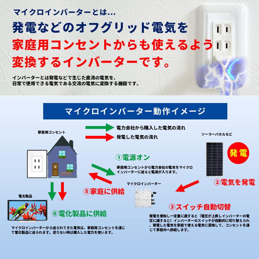 プラグインソーラー DIY2【じぶんち発電】コンセントに差して 発電 2050ソーラー 800wセット 200w×4枚 架台セット｜sekiya2020｜07