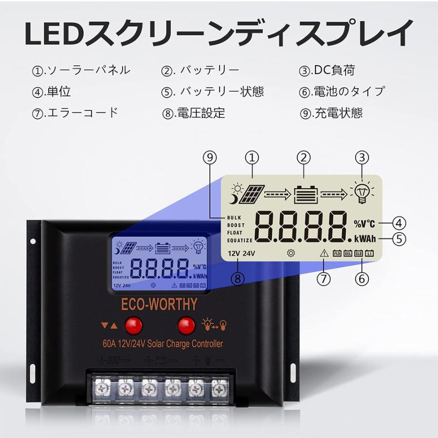 SEKIYA 25年寿命 発電力がすごい 400W ソーラーパネルキット SEKIYA 25年寿命 発電力がすごい 400W ソーラーパネルキット