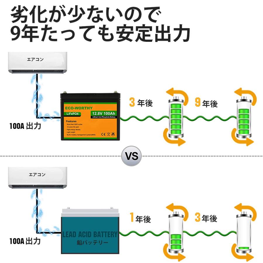 3000回使える 100AH リチウムイオンバッテリー 12V 1280Wh 3000回使える 100AH リチウムイオンバッテリー 12V 1280Wh